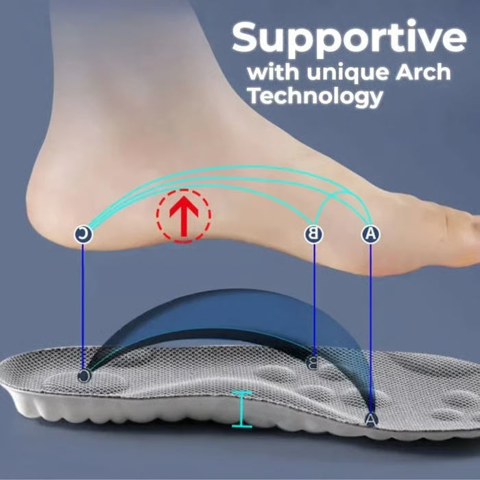 FootRelief Max™