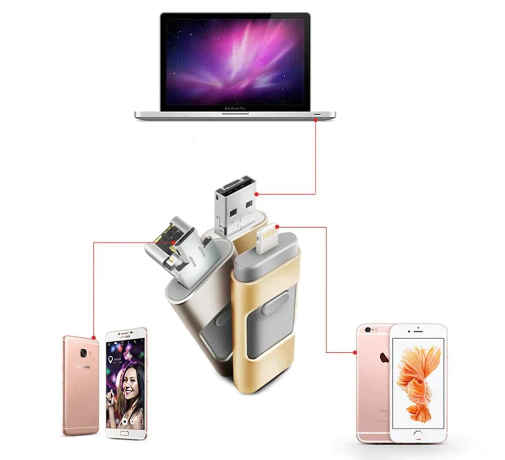 SmartFlash 4 - in - 1 USB Stick - Belloro Care